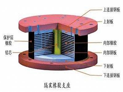 来凤县通过构建力学模型来研究摩擦摆隔震支座隔震性能